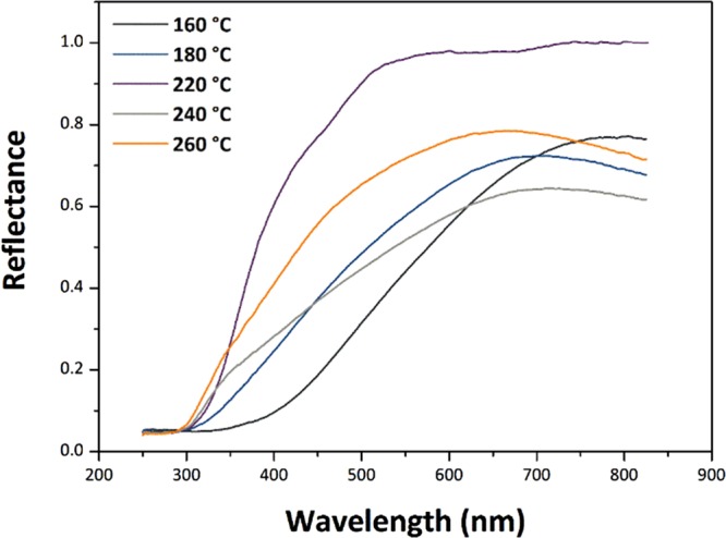 Figure 12