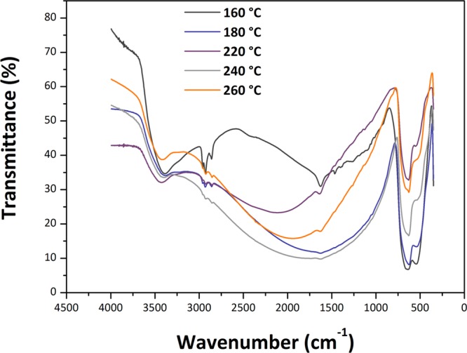 Figure 10