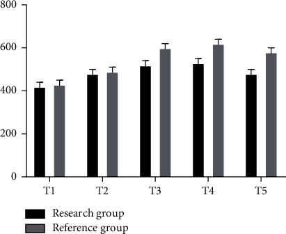 Figure 5