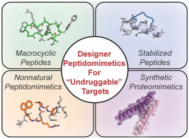 graphic file with name nihms-2071642-f0001.jpg