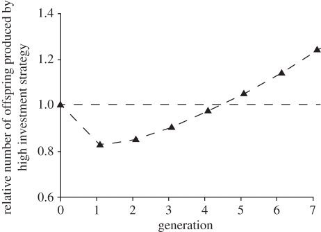 Figure 2.