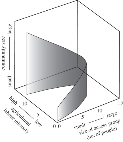 Figure 1.