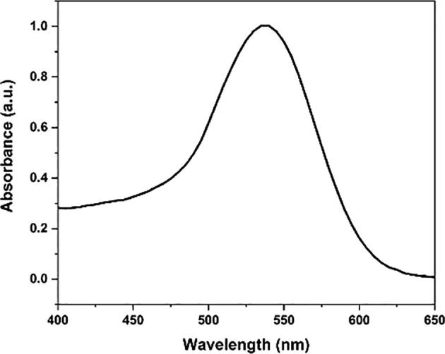 Fig. 3