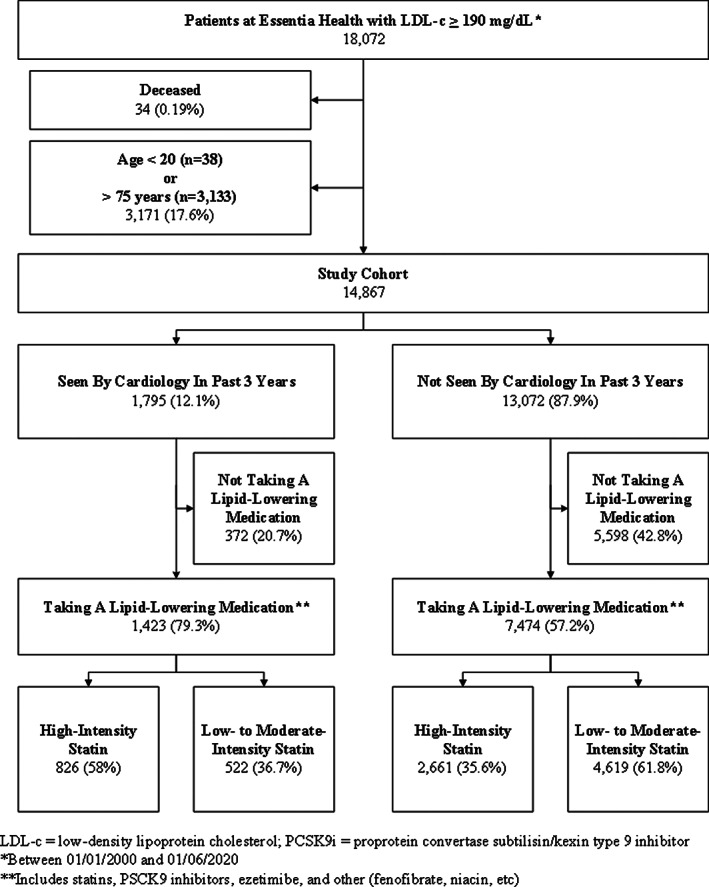 FIGURE 1