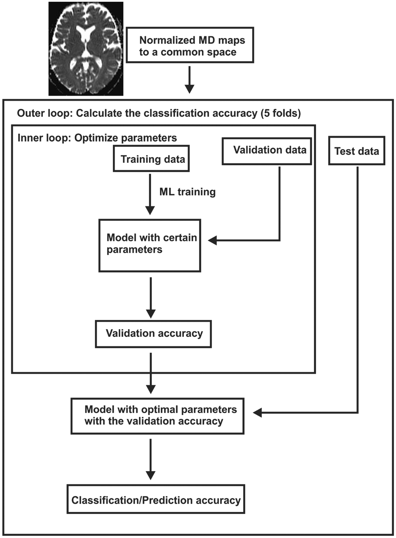 Figure 1: