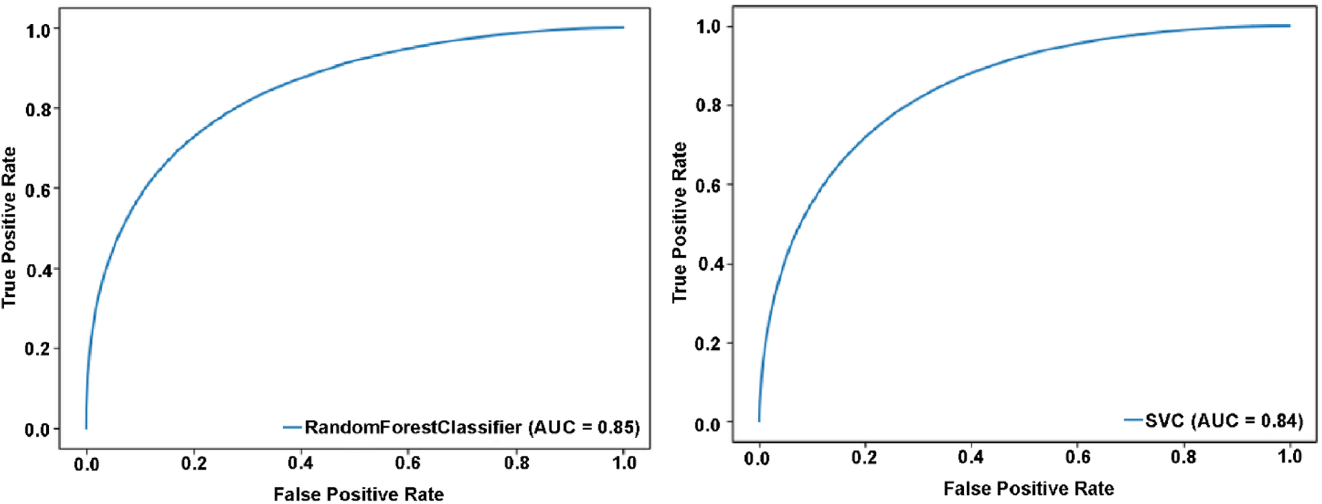 Figure 2: