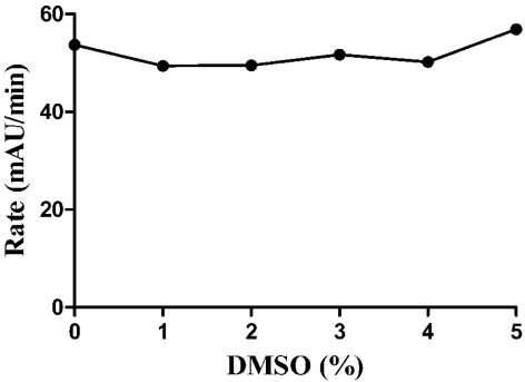 Fig. (4)