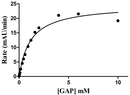 Fig. (3)