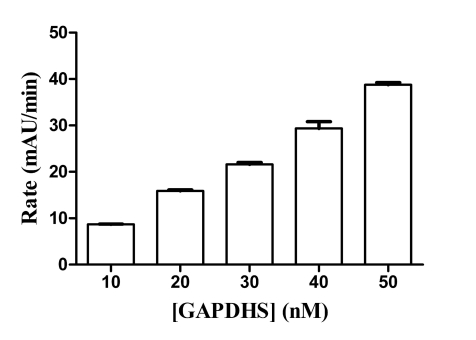 Fig. (2)