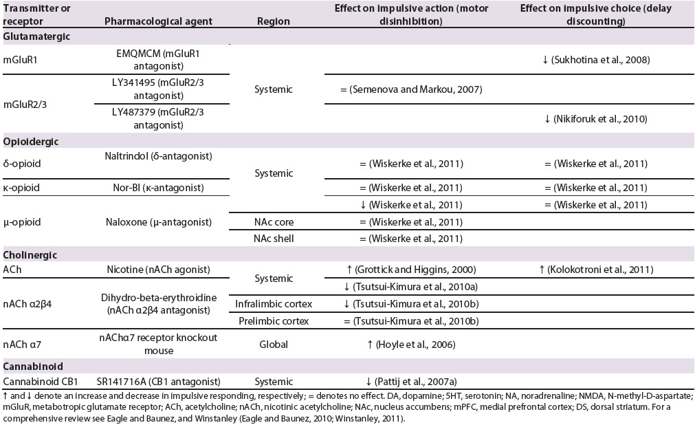 graphic file with name DMM010934T2p2.jpg