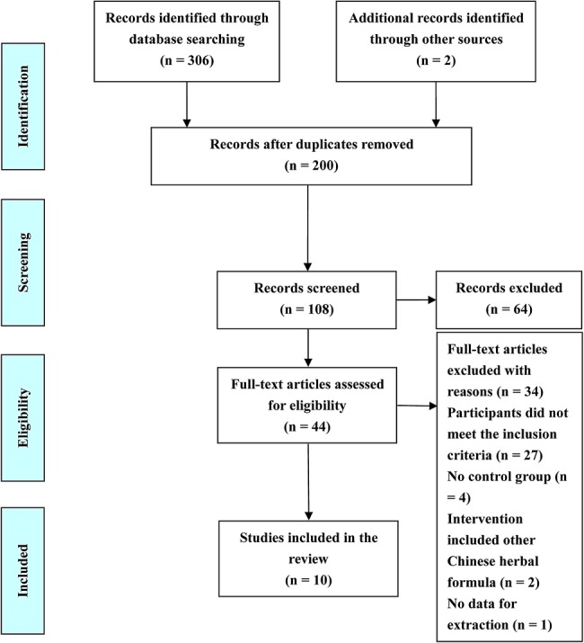 Figure 1