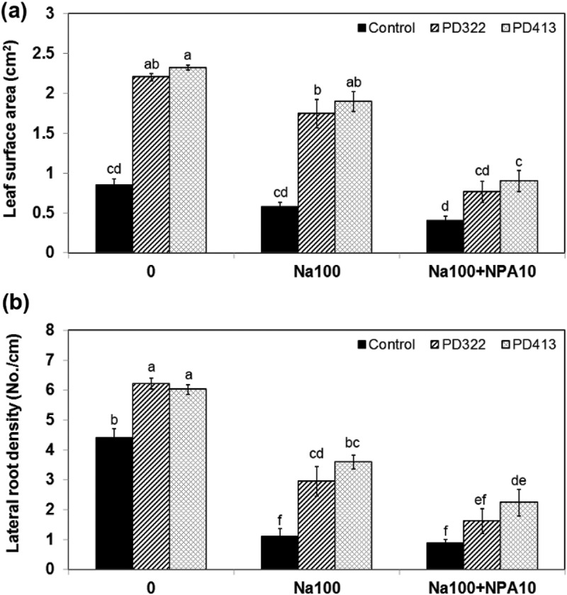 Figure 4.