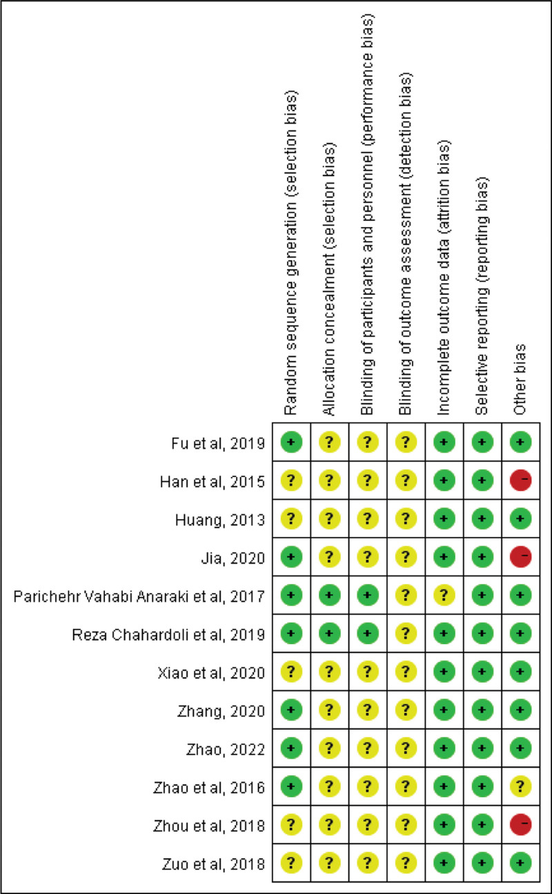 Figure 3.