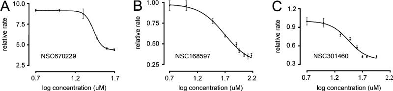 Figure 7