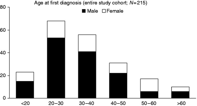 Figure 1.