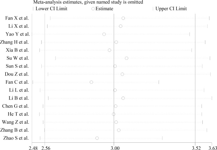 Figure 10