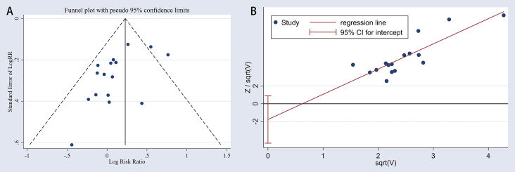 Figure 9