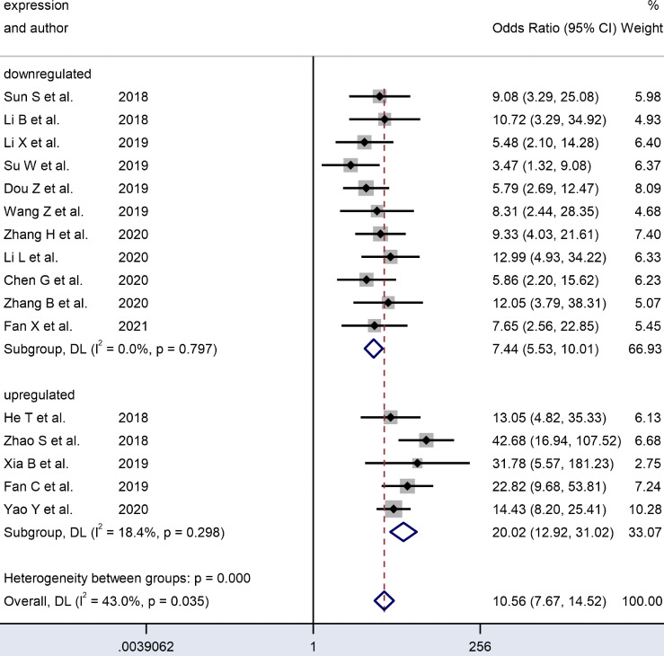 Figure 6