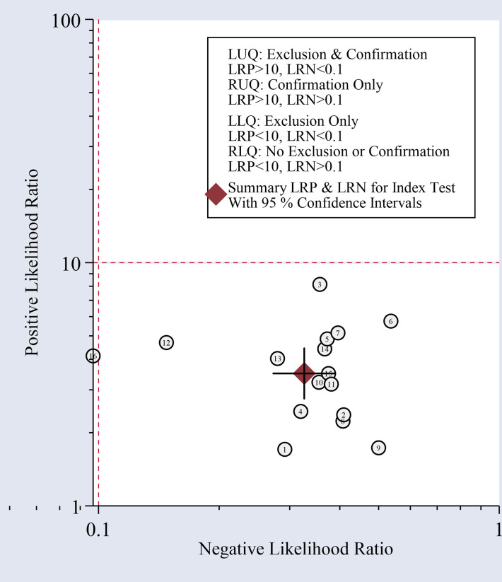 Figure 5