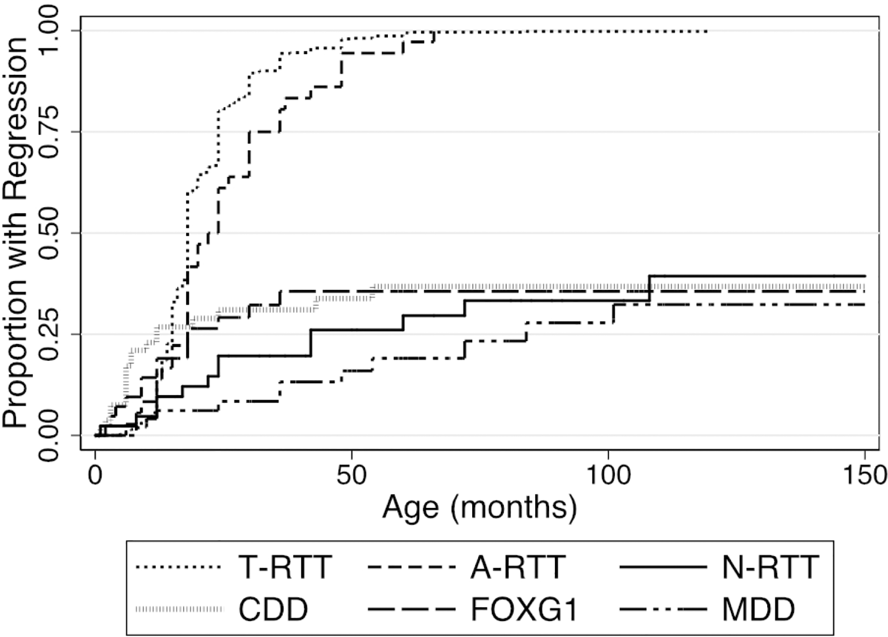 Figure 2: