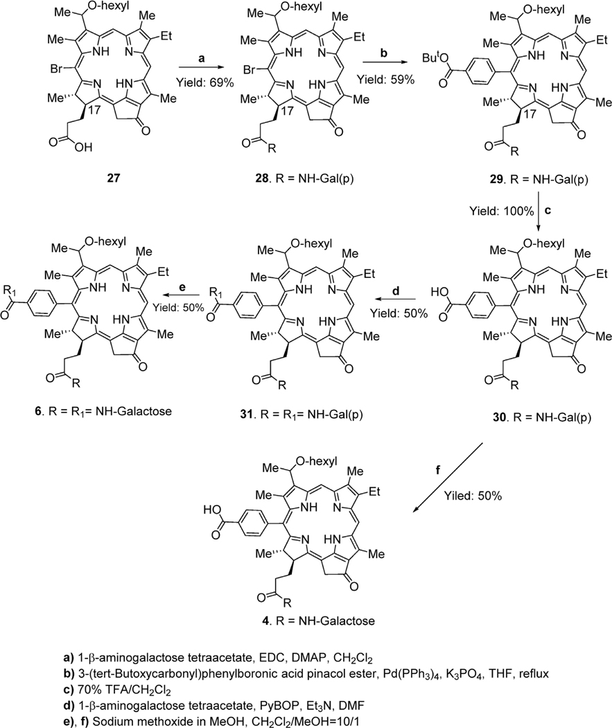 Scheme 4.