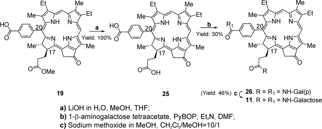 Scheme 3.