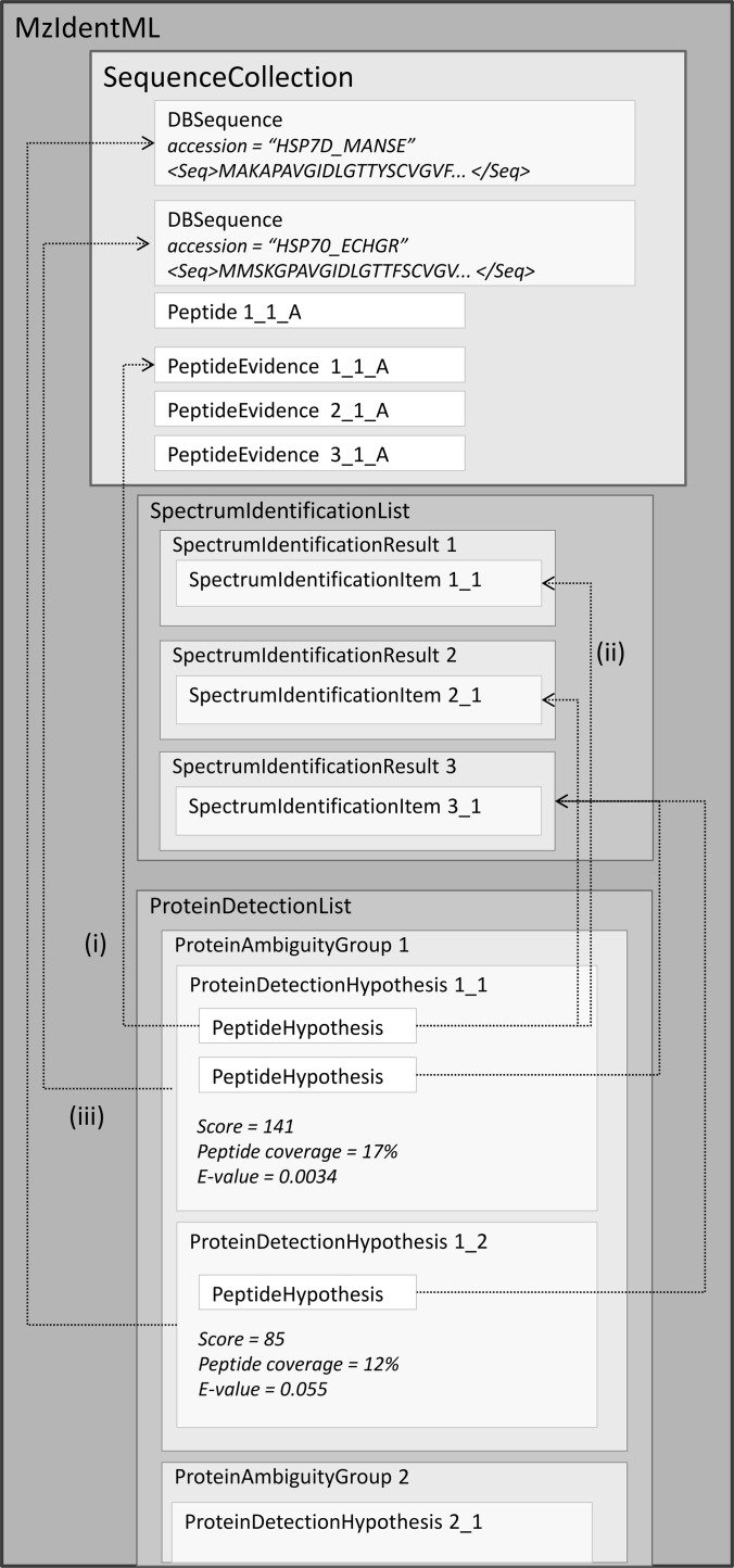 Fig. 3.