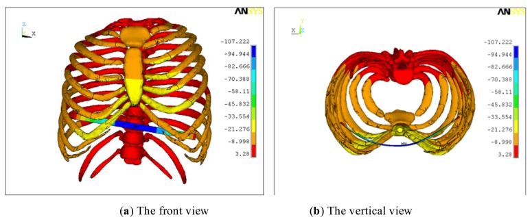 Fig. (3)