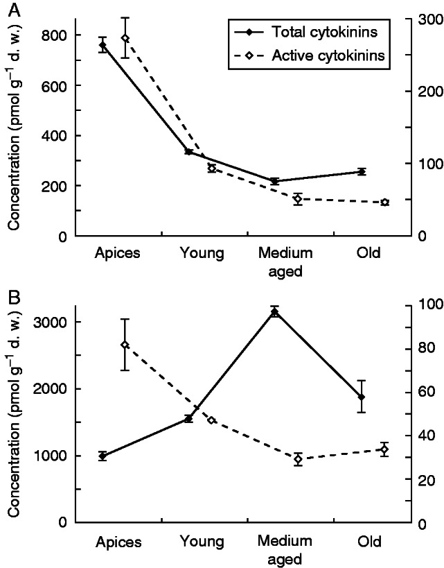 Fig. 6.