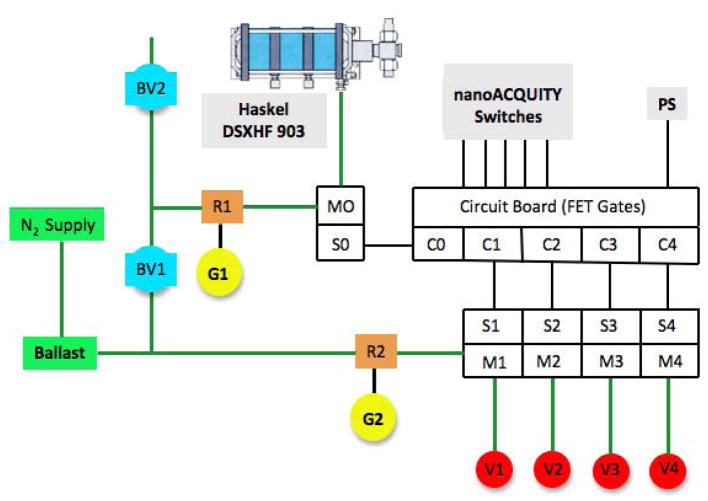 Fig. 4