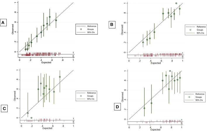 Figure 2