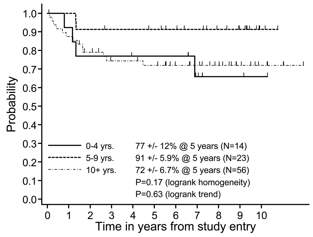 Figure Two