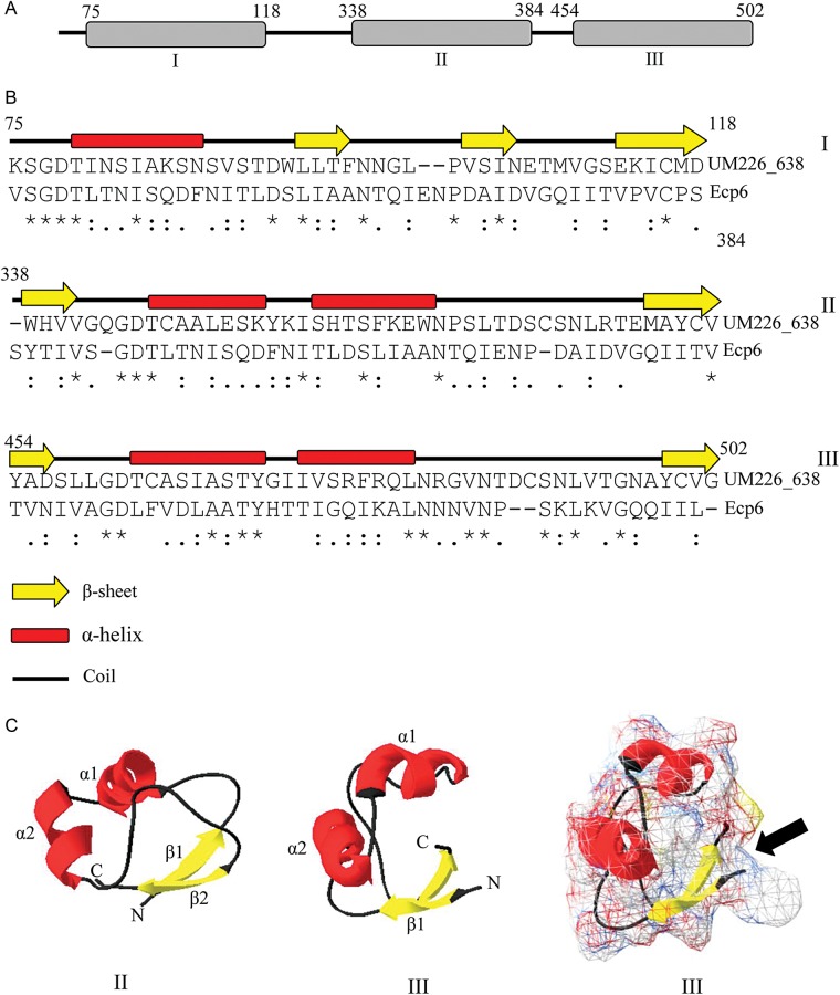 Figure 6.