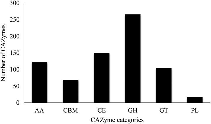 Figure 4.