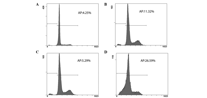 Figure 2.