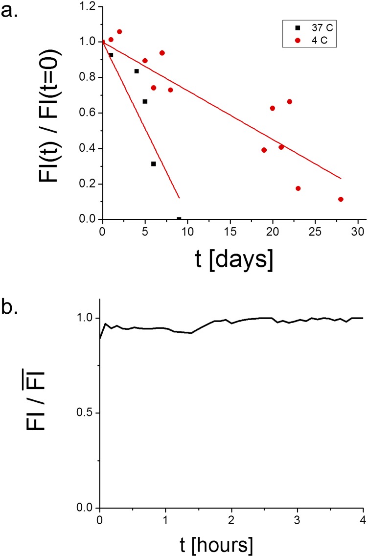 Fig. S1.