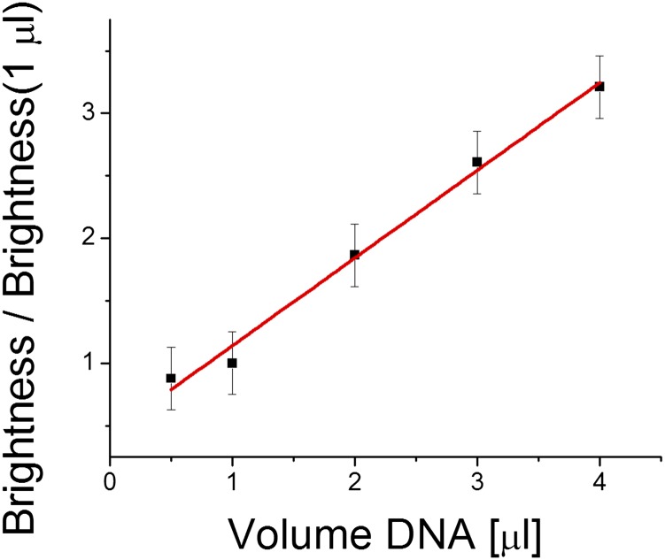 Fig. S9.