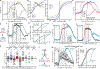 Figure 2 |