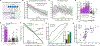 Figure 6 |