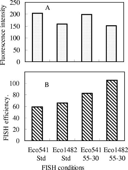 FIG. 7.