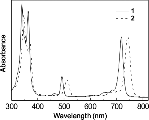 FIG. 2.