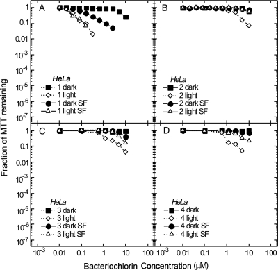 FIG. 7.