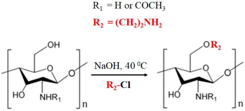 Scheme 1