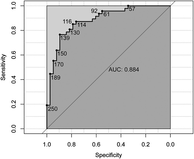 FIGURE 4.