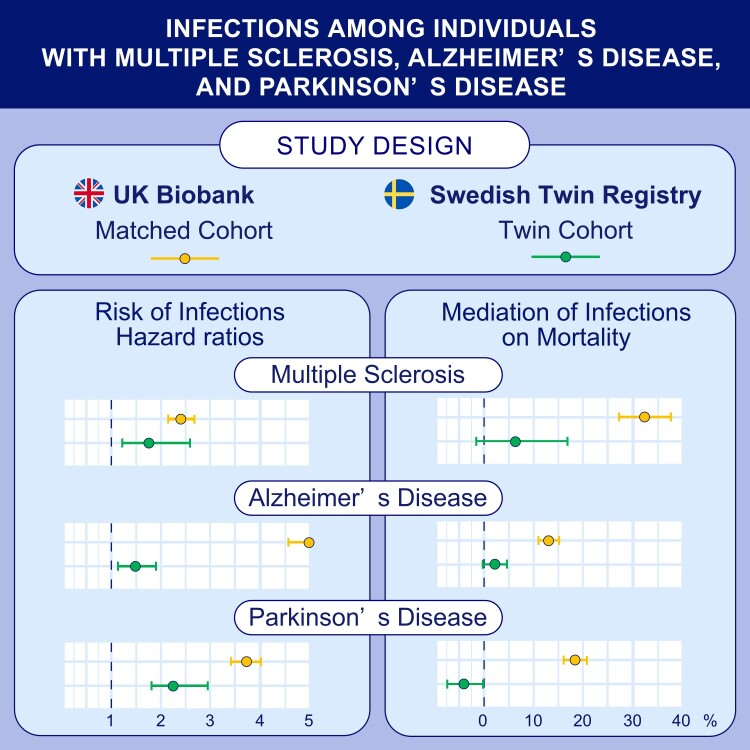 Graphical abstract