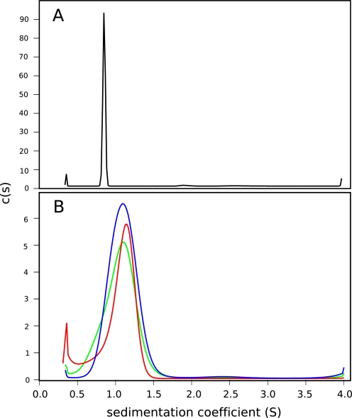 FIGURE 4.