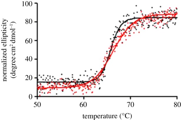 Figure 6.