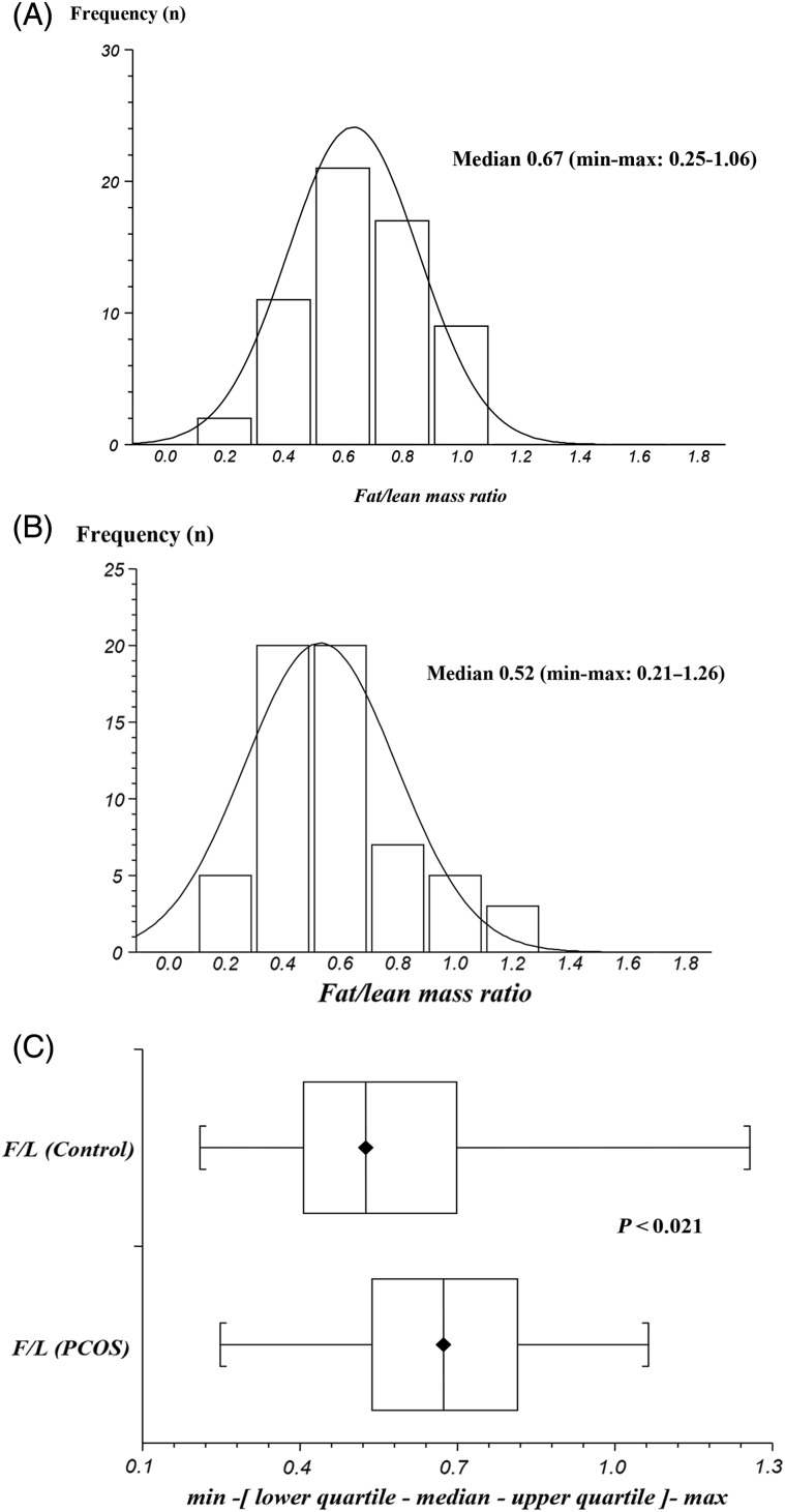 Figure 1