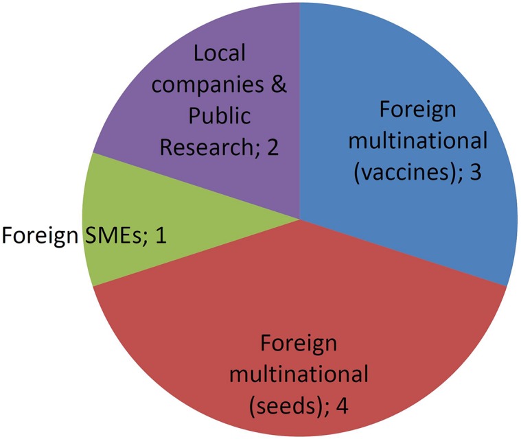 FIGURE 4