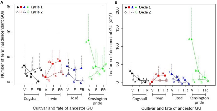 FIGURE 3